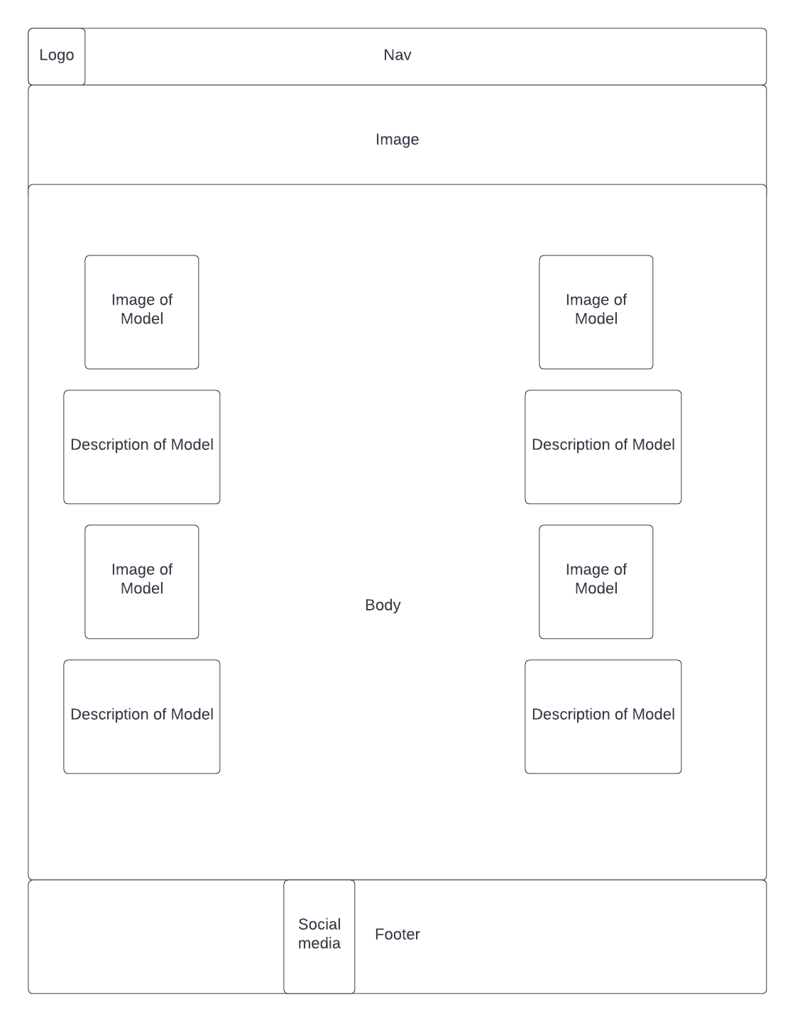 page 3 wireframe